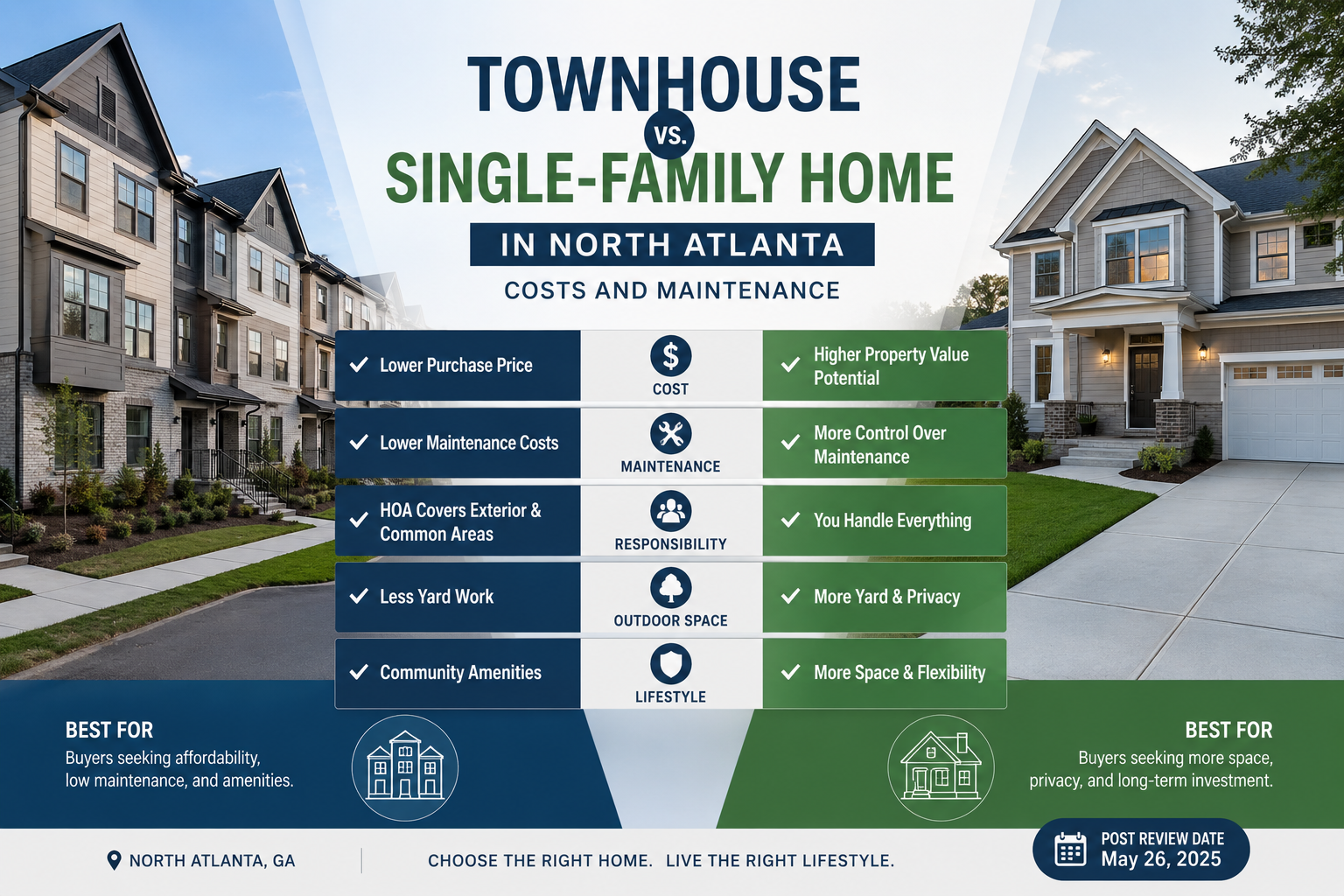 Townhouse vs Single-Family Home